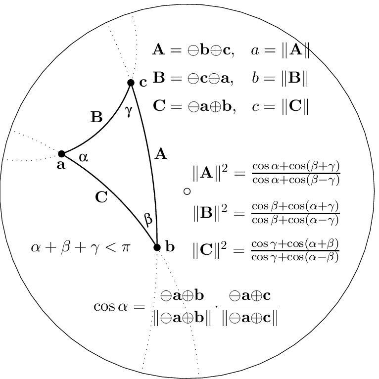 [Differential Geometry] Möbius Transformation on Poincaré Disk