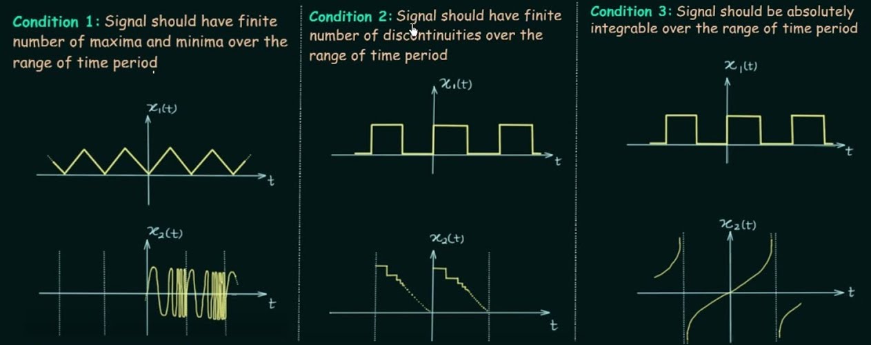 [Signals & Systems 05] Dirichlet Conditions & Excercises on Fourier Series