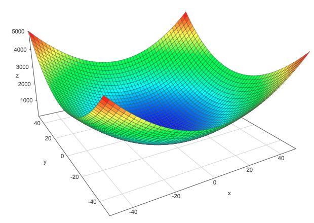 [Convex Optimization] Quasi-Newton Method 2 : SR1, BFGS, DFP
