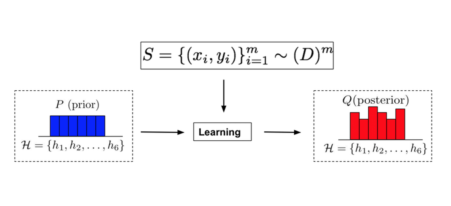 [ML] PAC-Bayes Bound : Measure for Generalization Ability of Learned Predictors