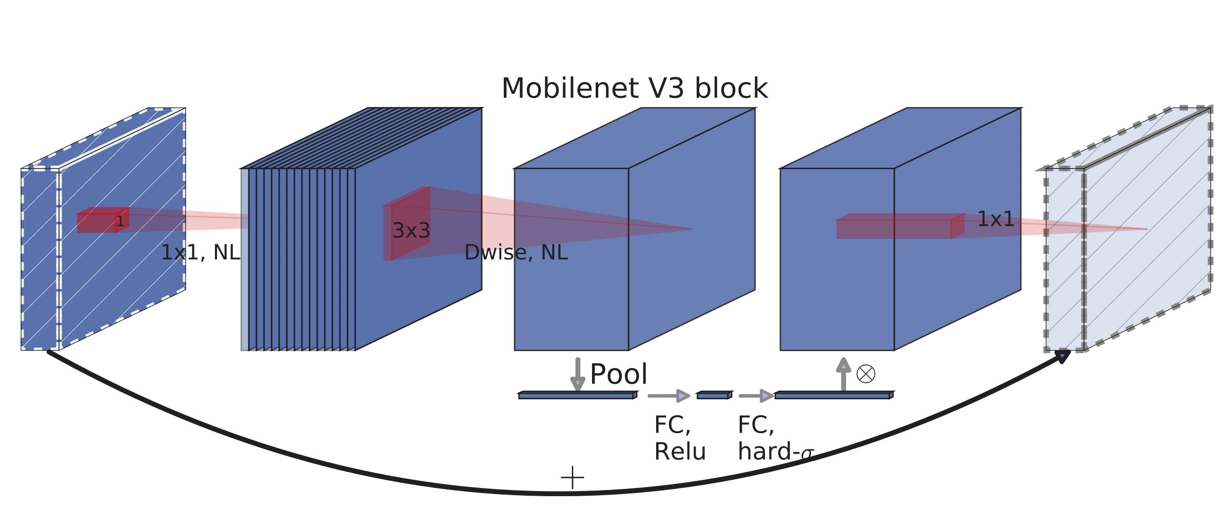 [Paper Review & Implementation] MobileNet V1, V2, V3 (2017 - 2019)
