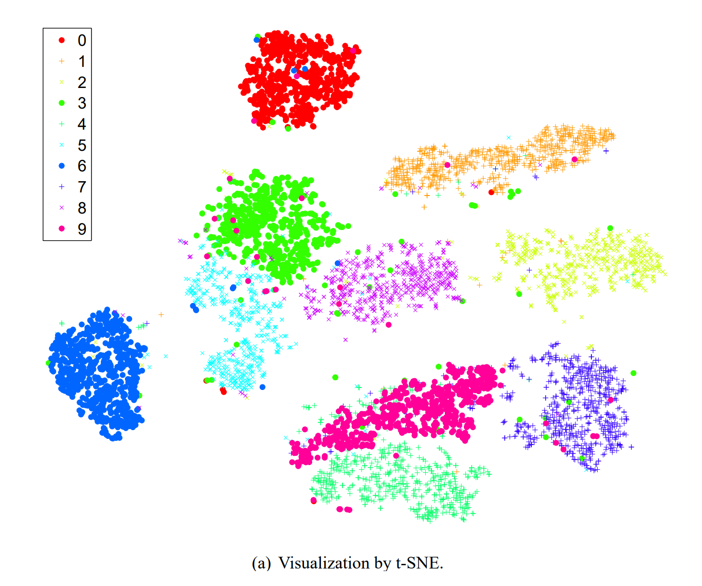 [Paper Review] Visualizing Data using t-Stochastic Nearest Neighbor (t-SNE) (t-SNE, 2008)